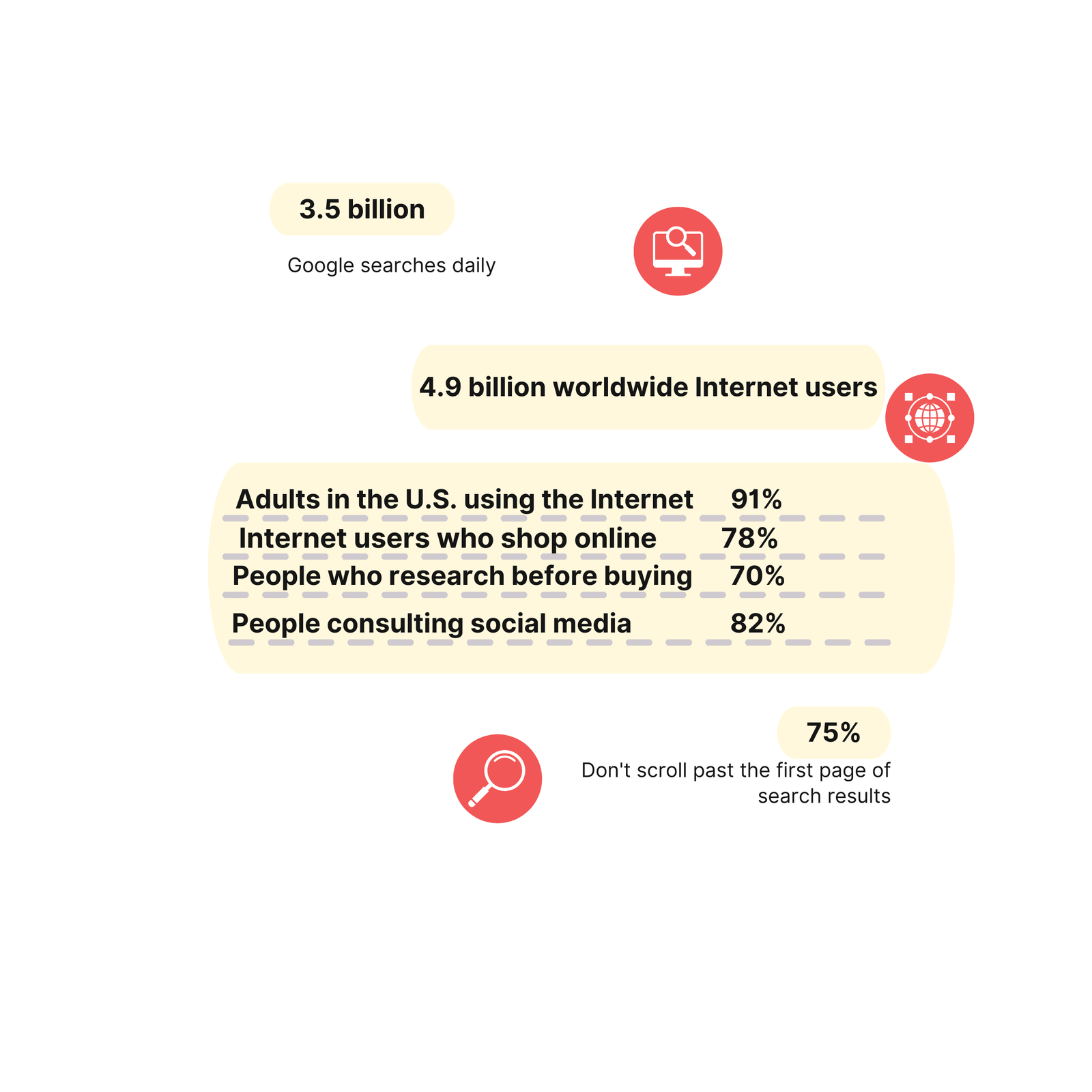 presence metrics